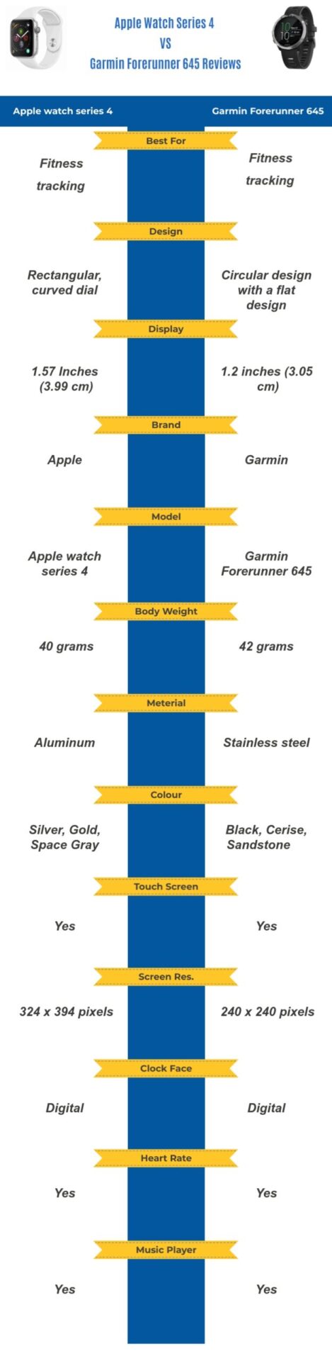 Apple Watch Series 4 VS Garmin Forerunner 645 