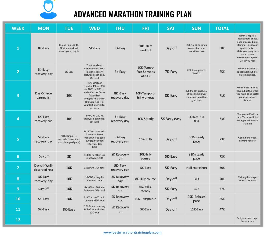 training plan for london marathon