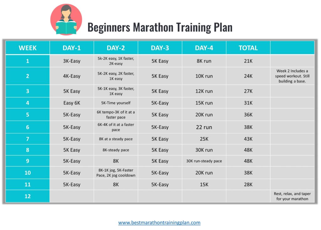 training plan for london marathon