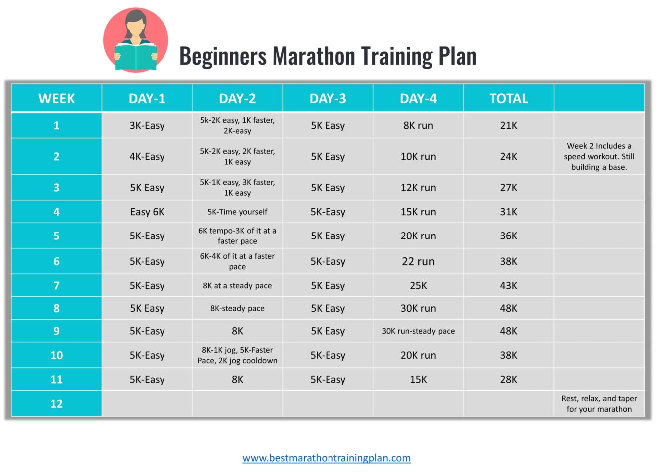 Best Ever Training Plan For London Marathon! | Marathon Training Plan