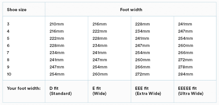 Wide Foot Width Chart By SimplyBe wide running shoes womens